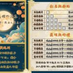 2025中秋優惠活動：中秋博好禮，骰出大驚喜！