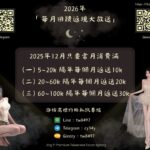 2025年12月優惠活動：每月回饋返現大放送